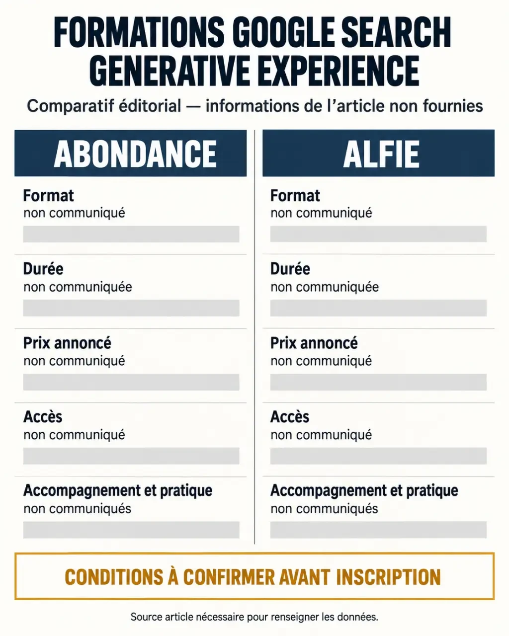 Comparaison de formations Google Search Generative Experience en ligne entre Abondance et Alfie